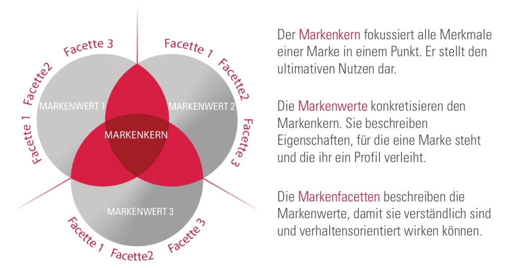Markenblume