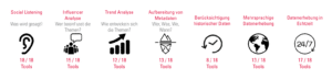 Funktionen Social Media Monitoring